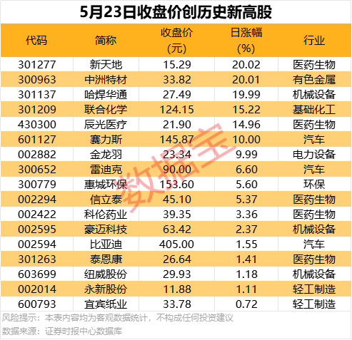 ic外汇交易平台这个技巧，90%的人还不知道如何在MT4中快速查找当前周期